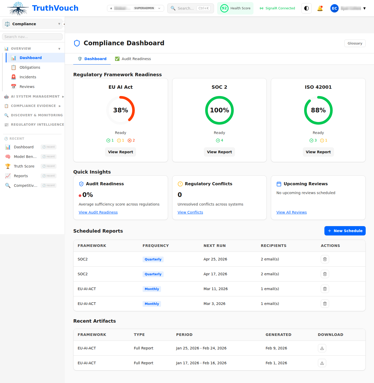 Compliance dashboard showing AI systems, framework scores, and compliance status